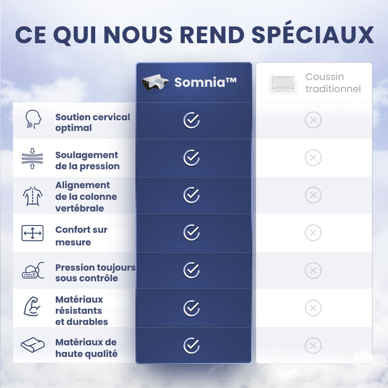 Somnia™ – Dites adieu aux douleurs