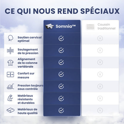 Somnia™ – Dites adieu aux douleurs