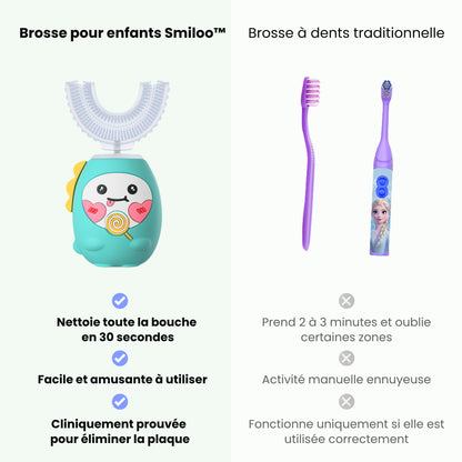Smiloo™ – La brosse à dents qui fait sourire